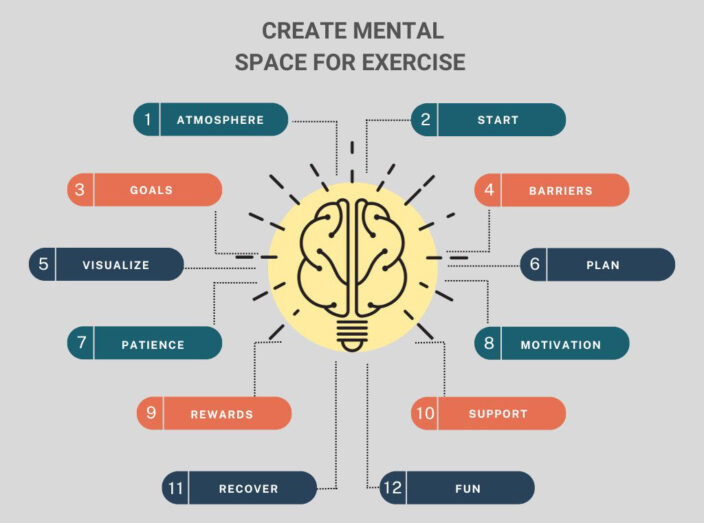 Mental Space Mind Map - 1