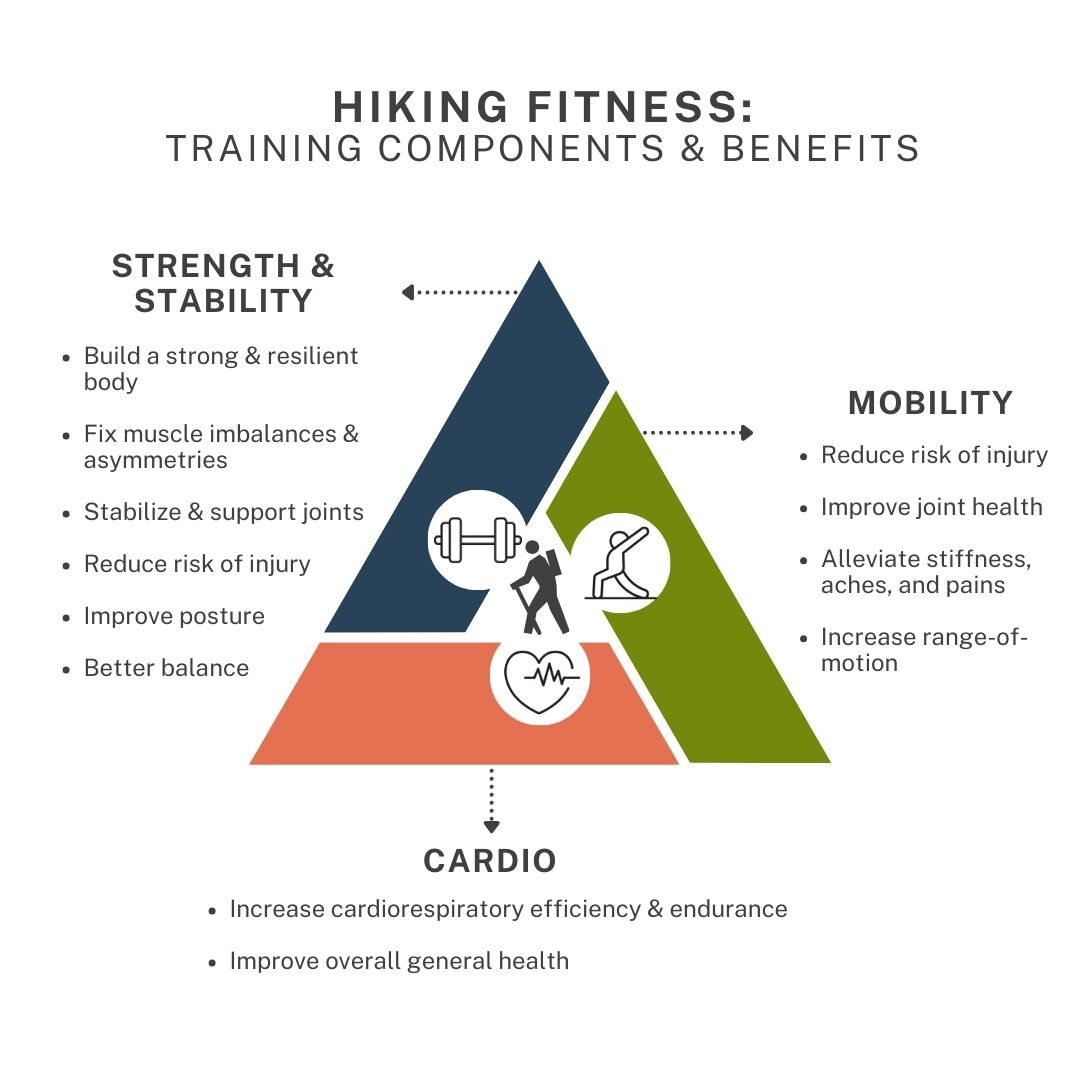 hiking-fitness-infographic